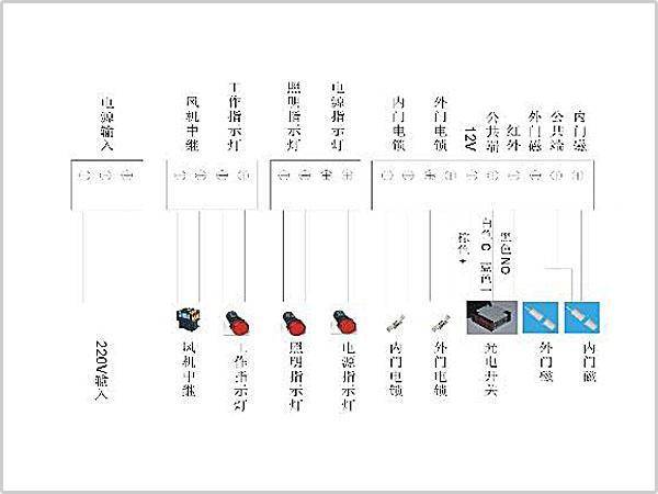 風淋室控制板副板接線示意圖輸入、輸出端子接口說明
